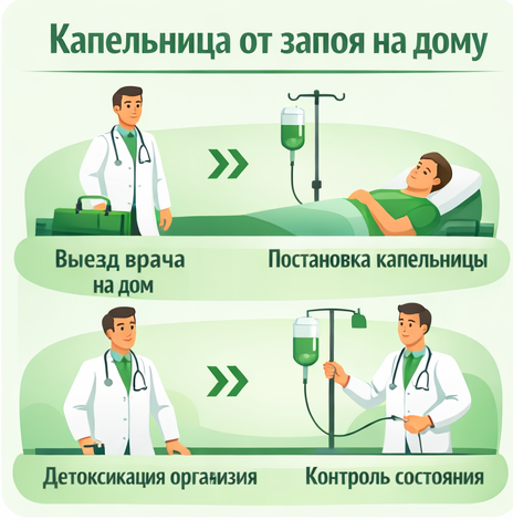 капельница от запоя в Гурьевске в клинике Санати